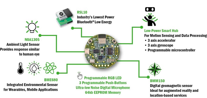 Comment les capteurs ultra-basse consommation permettent de créer des bâtiments connectés intelligents et sécurisés